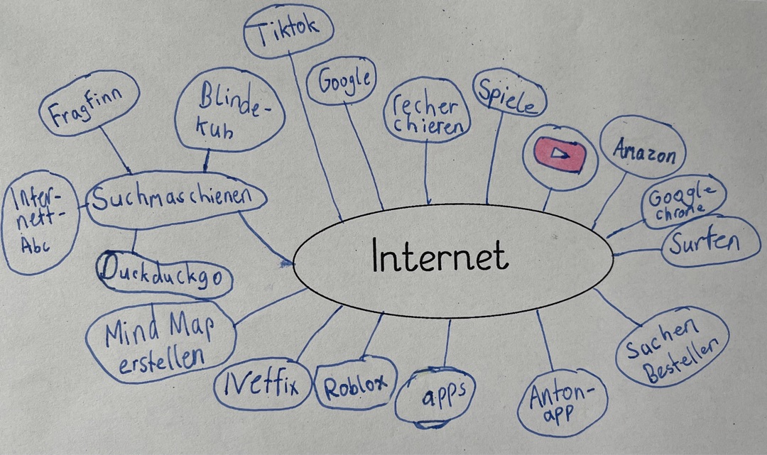 Internet1